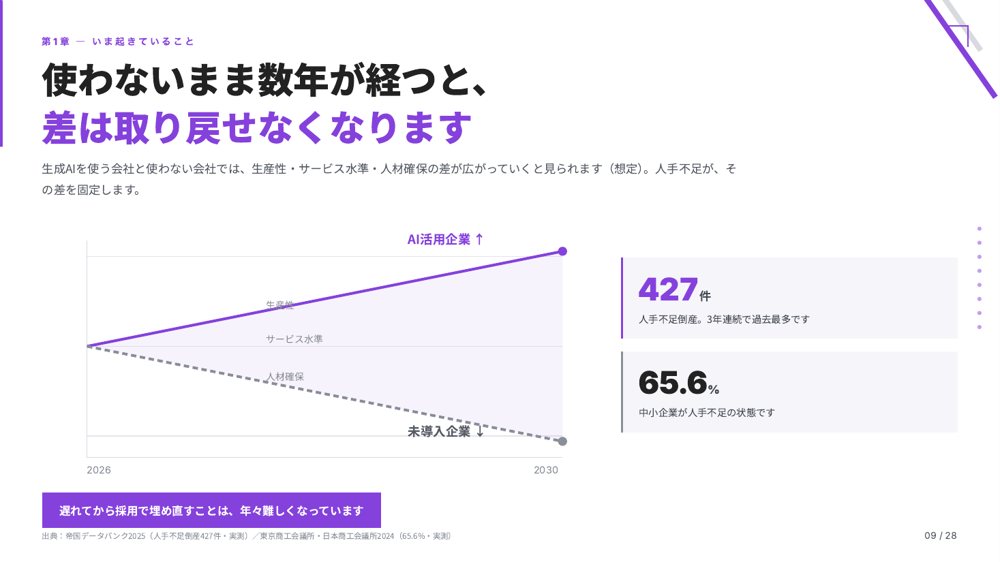 資料より：使わないまま数年が経つと差は取り戻せなくなる