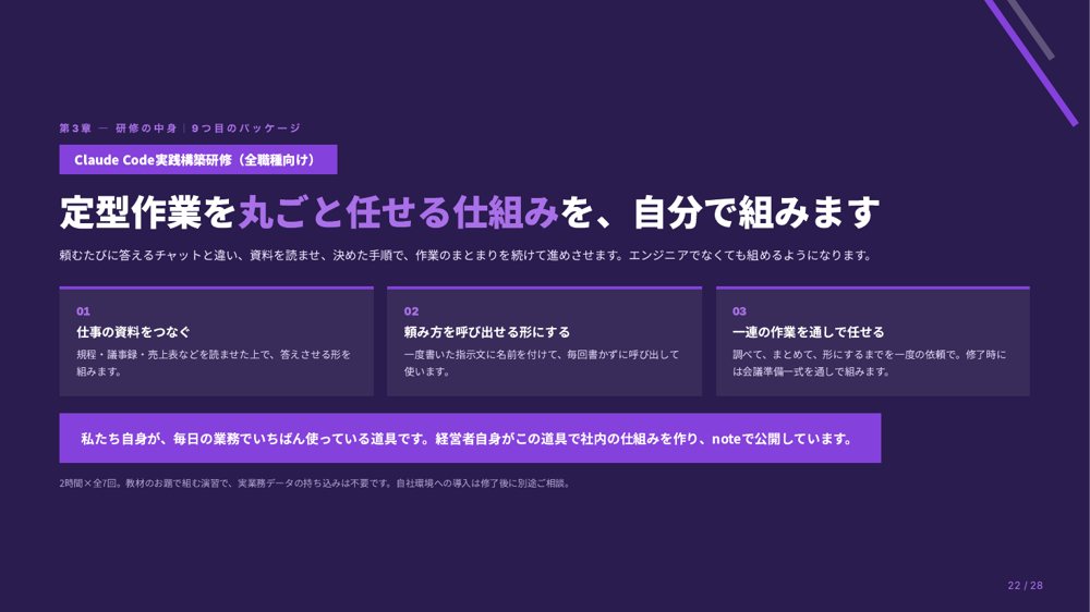 資料より：Claude Code実践構築研修