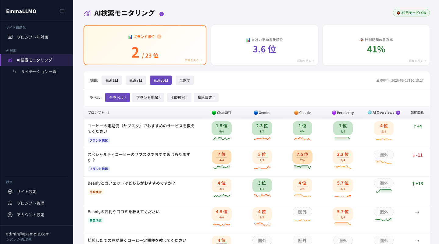 AI検索モニタリングの画面