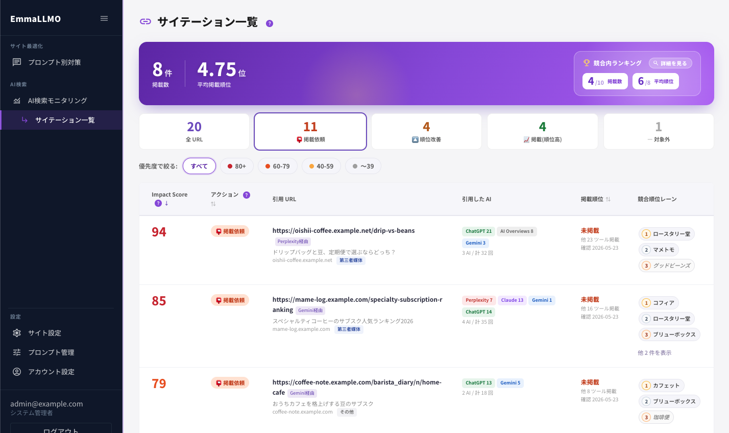 サイテーション一覧の画面