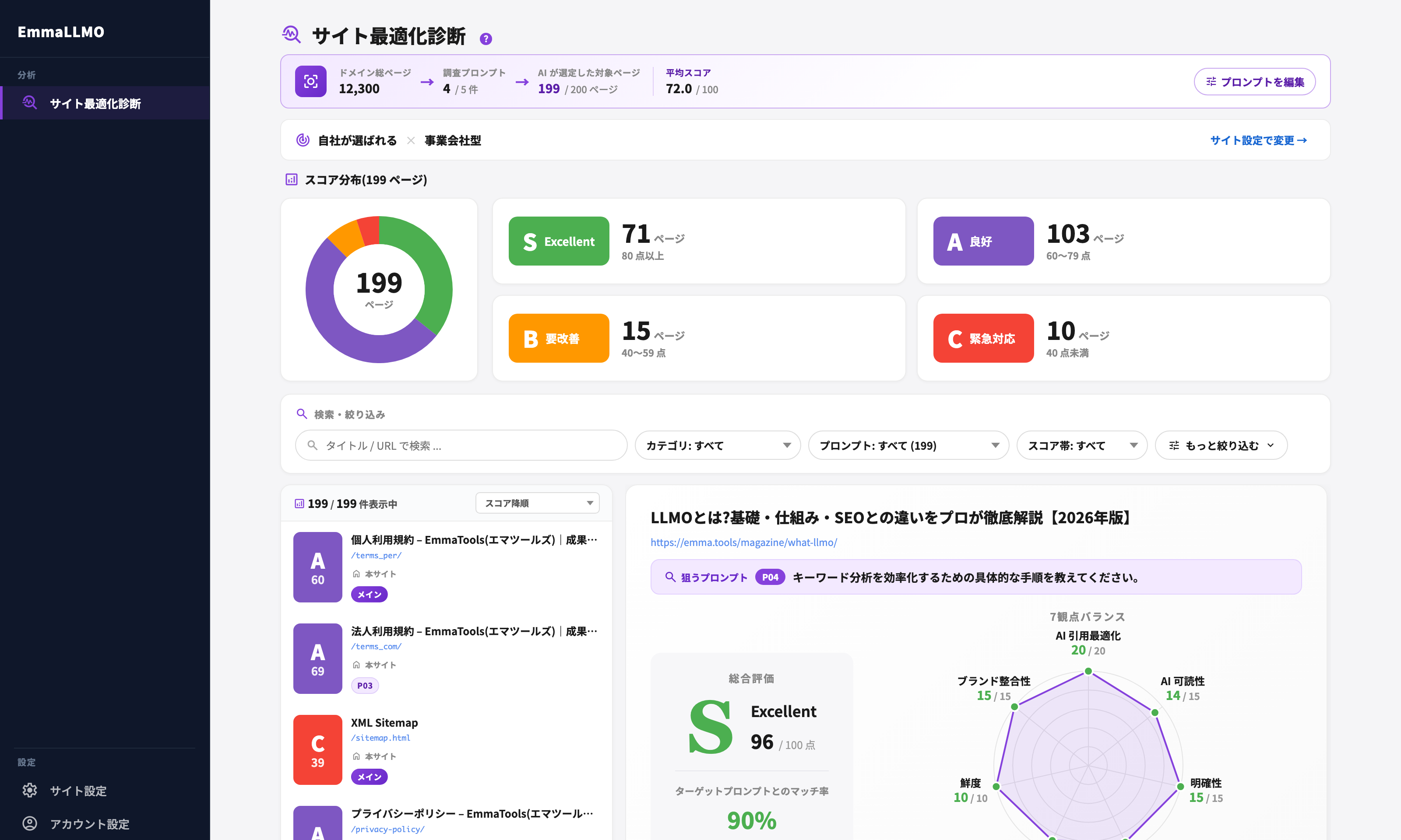 Pro 版 サイト全体診断ダッシュボードのイメージ