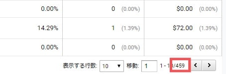 流入のあるキーワード数