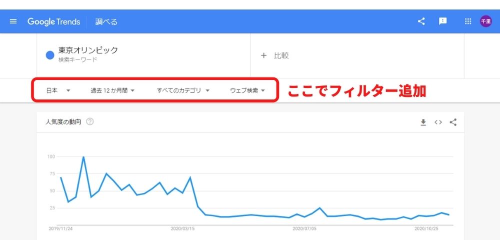 Googleトレンドの使い方とマーケティングへの活用方法を解説