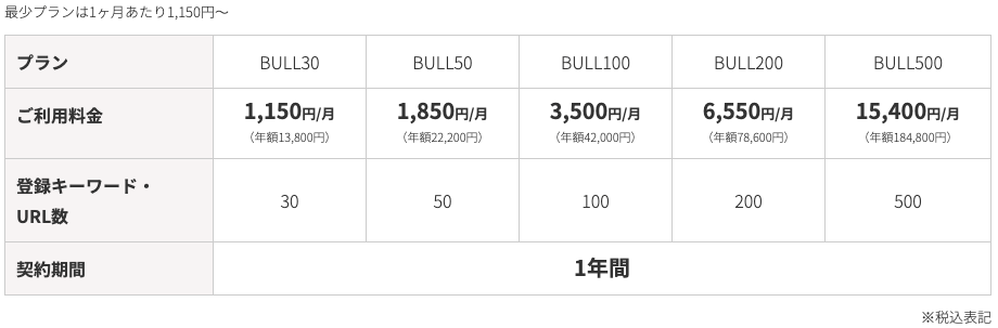検索順位チェックツール「BULL」の料金表