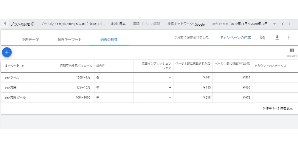 検索ボリュームと予測データ5