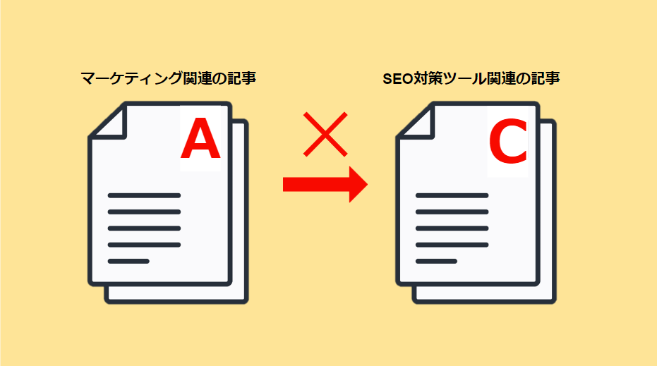 適切ではない内部リンク