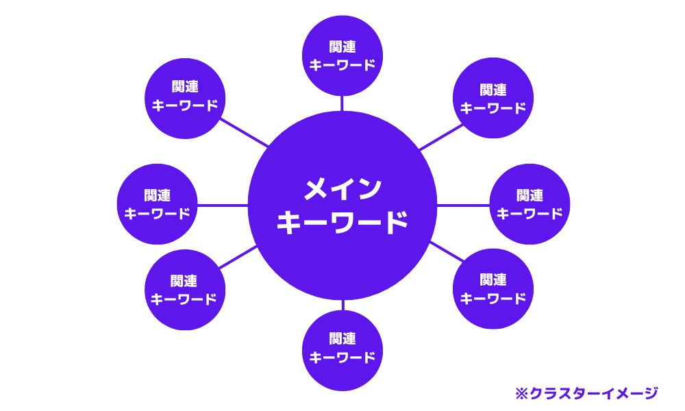 クラスターイメージ