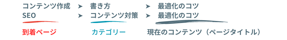 属性型パンくずリスト例