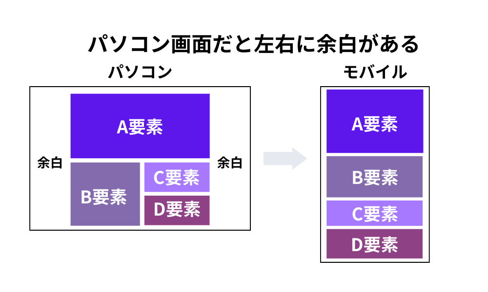パソコン画面で見やすいよう左右に余白があるフレキシブルレイアウト