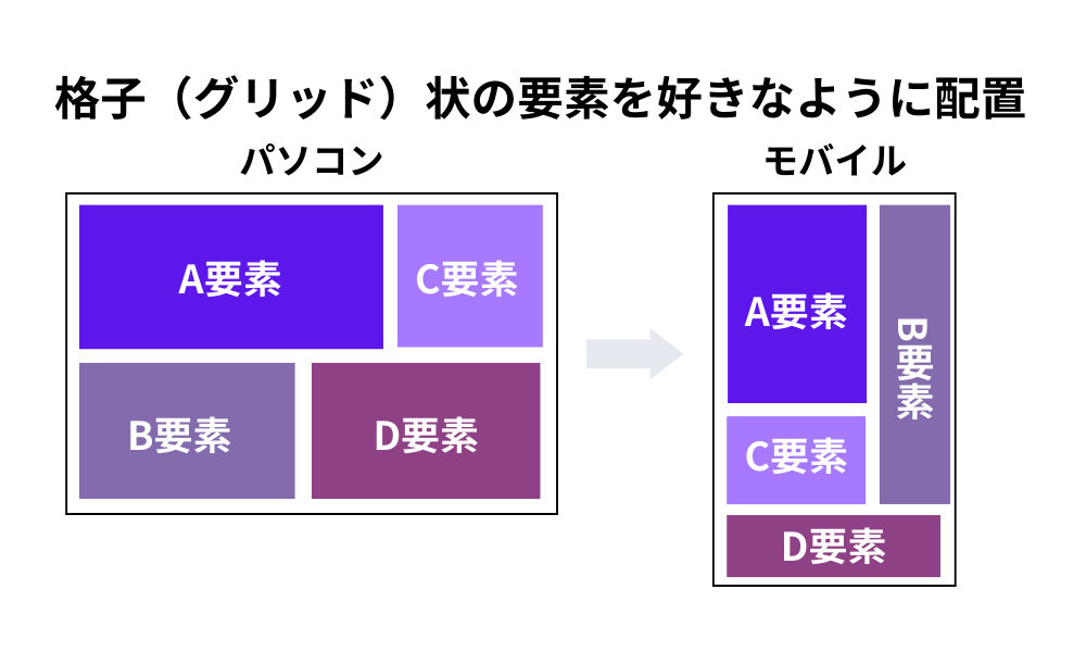 格子（グリッド）を好きなように配置できる可変グリッドレイアウト