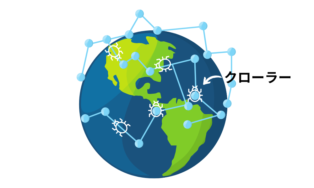 クローラーがWebサイトの情報を集める