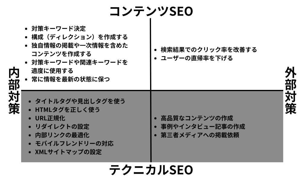 時間のかかるコンテンツSEO