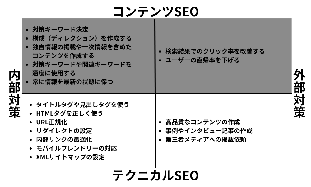 知識が求められるテクニカルSEO