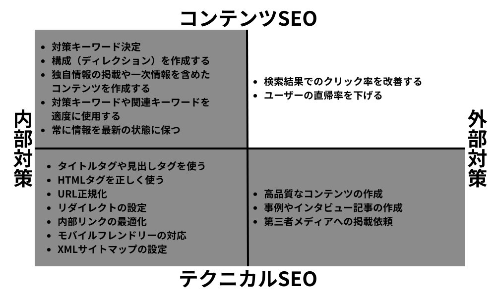 ユーザーエクスペリエンスを高める