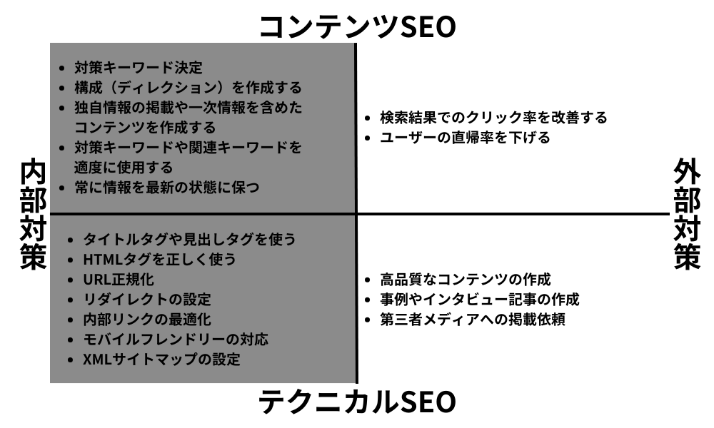 SEO対策の中で最も難易度が高い外部対策