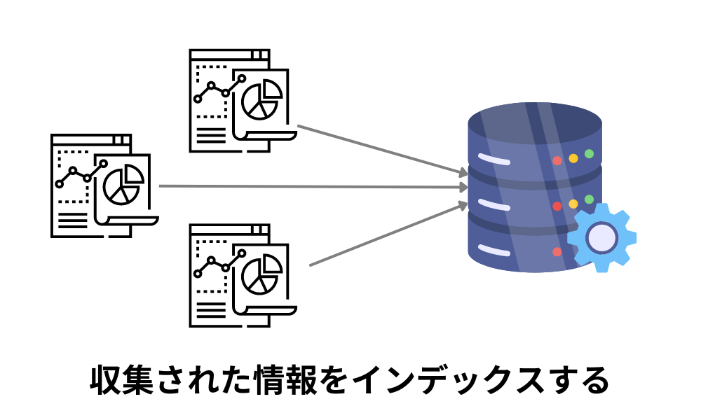 集められた情報はデータベースにインデックスされる