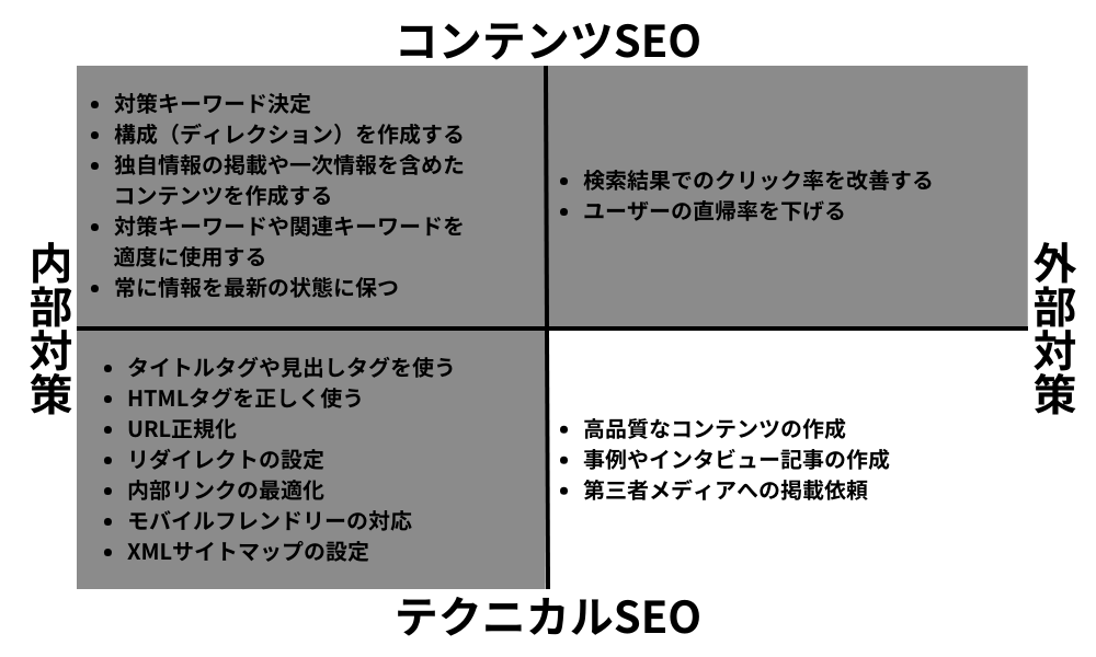 2024年最新】SEOとは？意味やメリット、注意点、対策の種類、トレンドの徹底解説