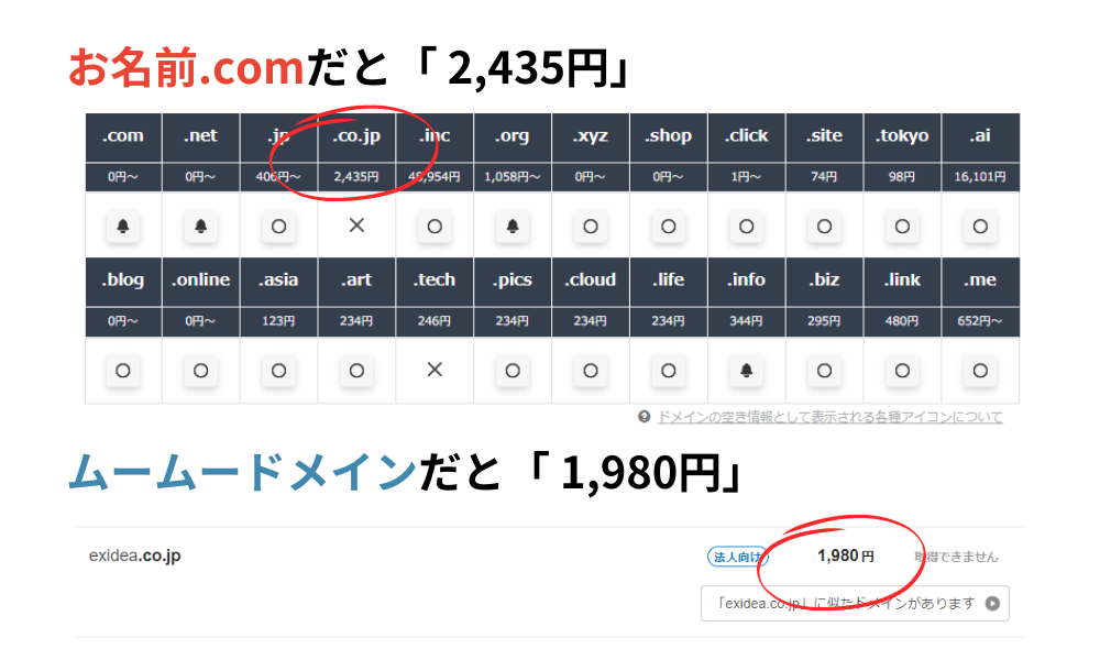 会社によってドメイン取得費用は異なる