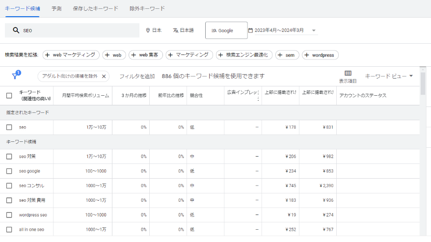 Googleキーワードプランナー使用例