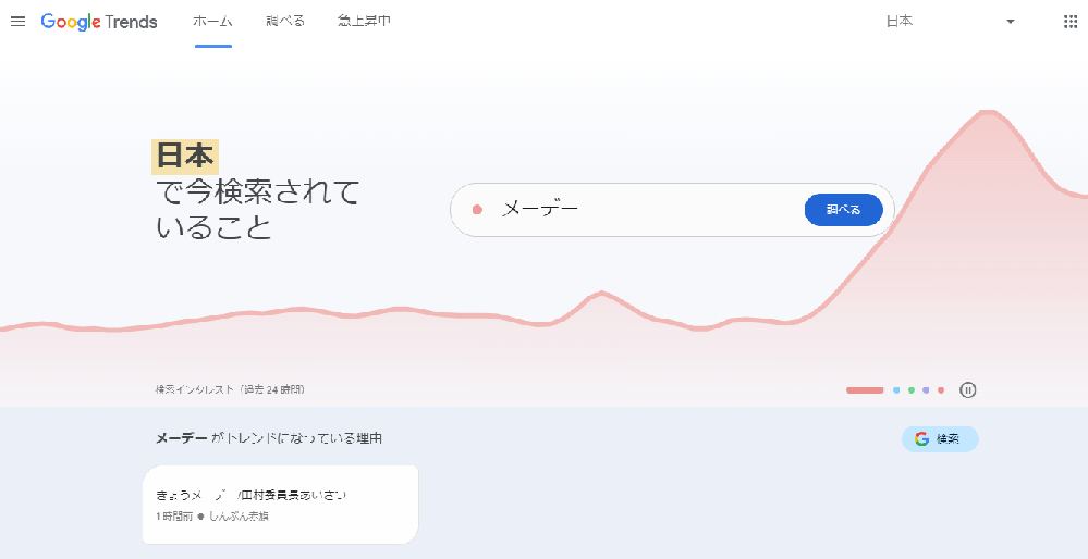 Googleトレンドトップイメージ