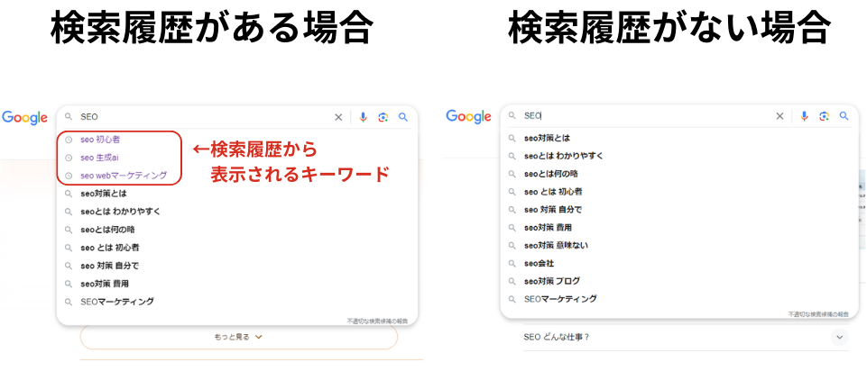 ユーザーの検索履歴による表示内容の変化