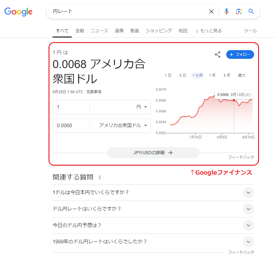 SERPsに表示されるGoogleファイナンスイメージ