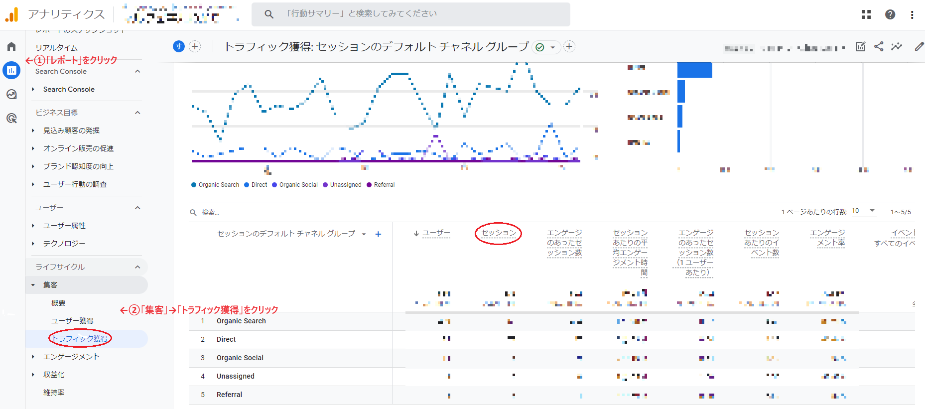 こちらも流入元別の数字が分かる