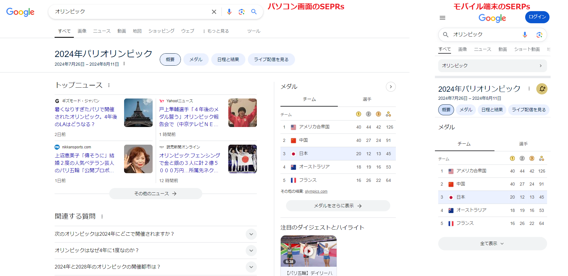 パソコン画面でのSEPRsとモバイル端末のSEPRs比較