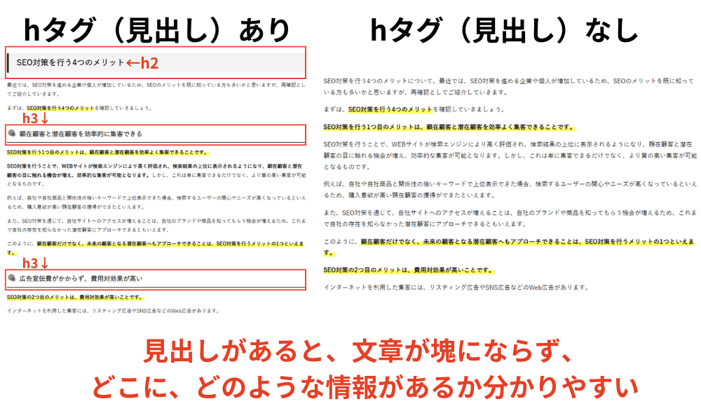 見出しの有無によるコンテンツの違い