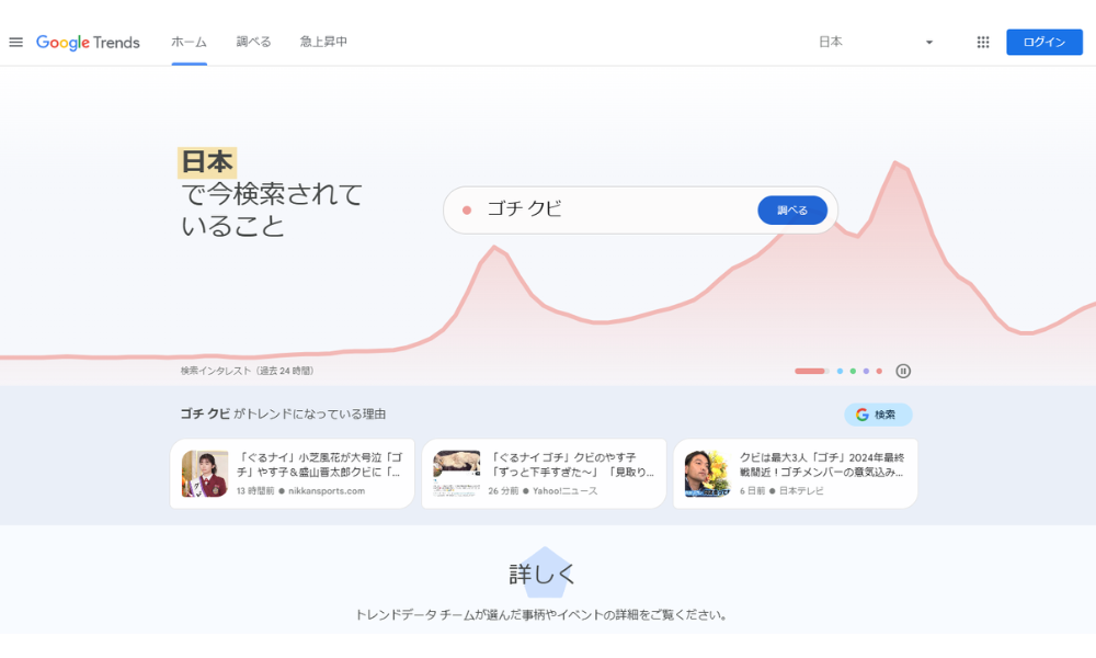 Googleトレンドトップイメージ