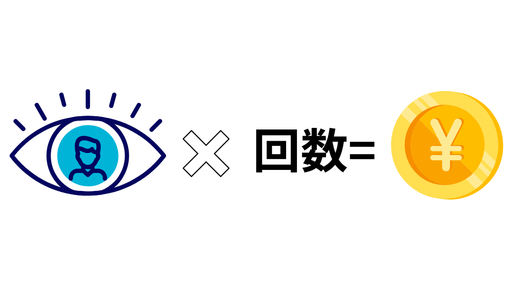 インプレッション課金イメージ