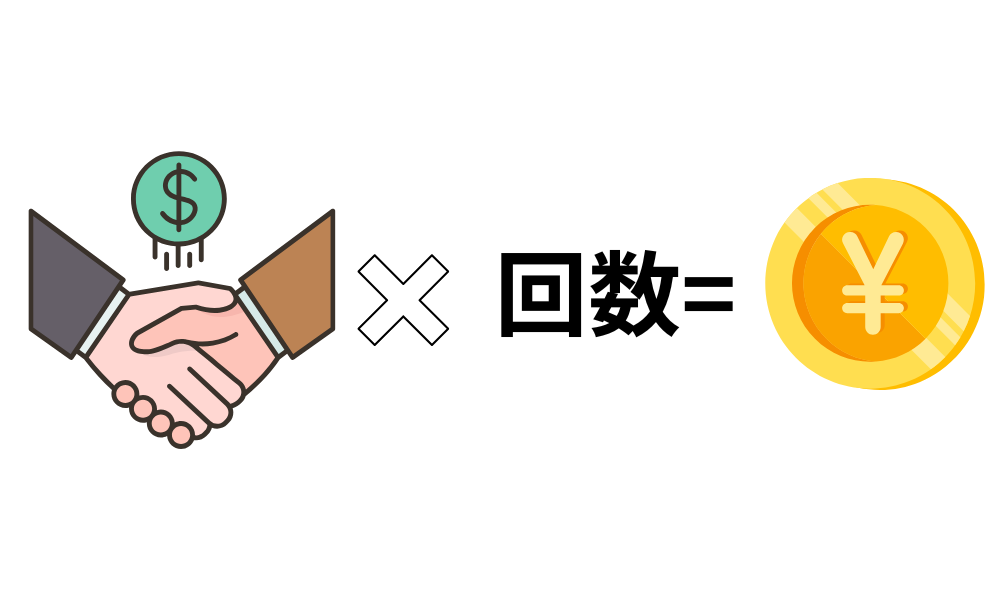 エンゲージメント課金イメージ