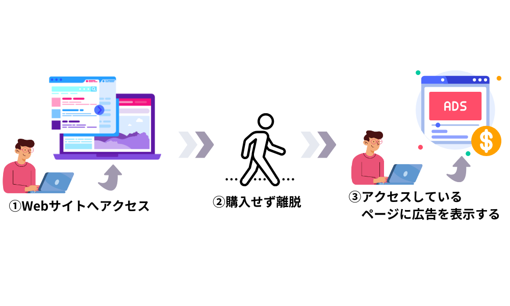 リターゲティング広告イメージ
