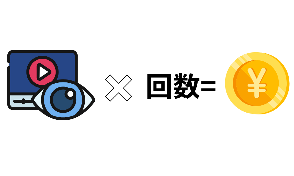 広告視聴課金イメージ