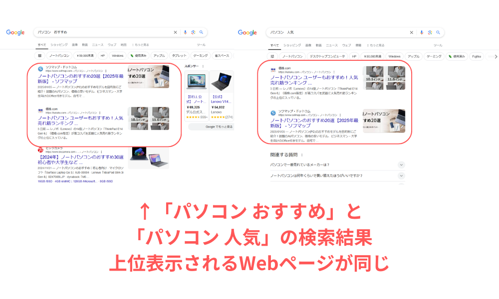 検索結果から上位ページが似ているかを確認