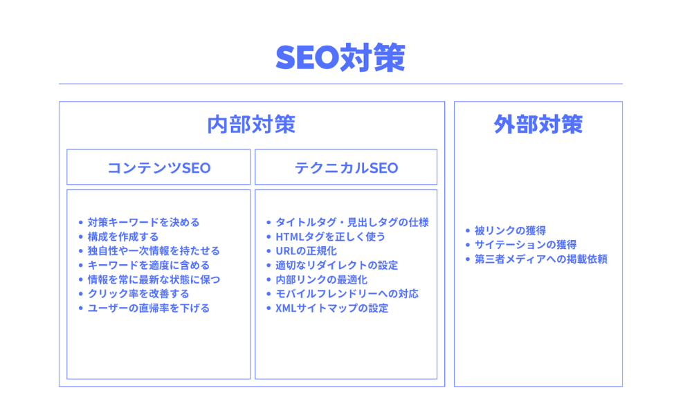 SEOイメージ