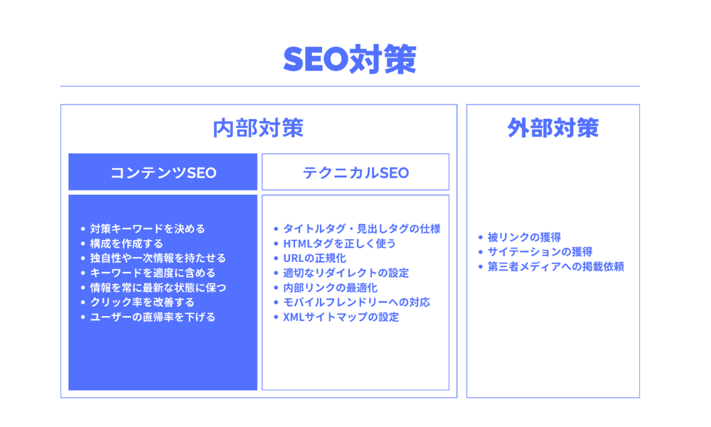 コンテンツSEO対策