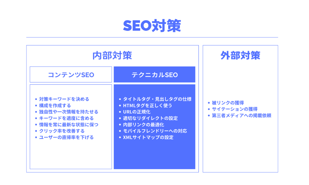 テクニカルSEOイメージ