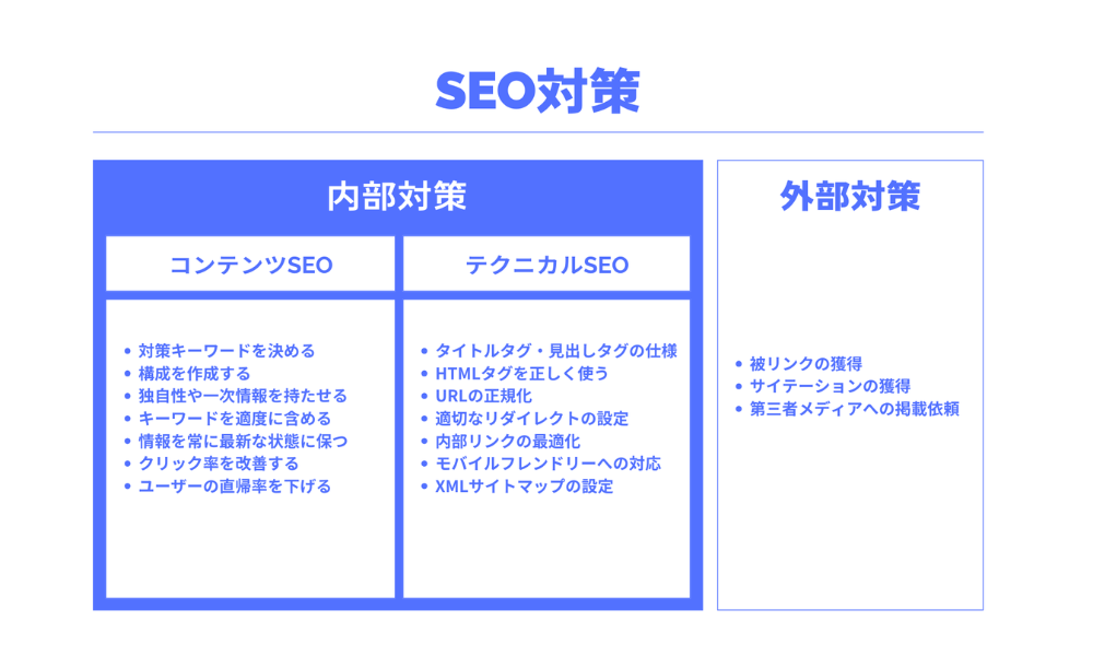 内部対策イメージ