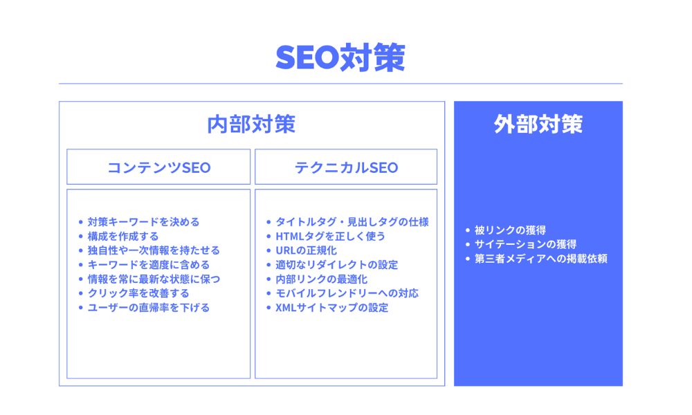 外部対策イメージ