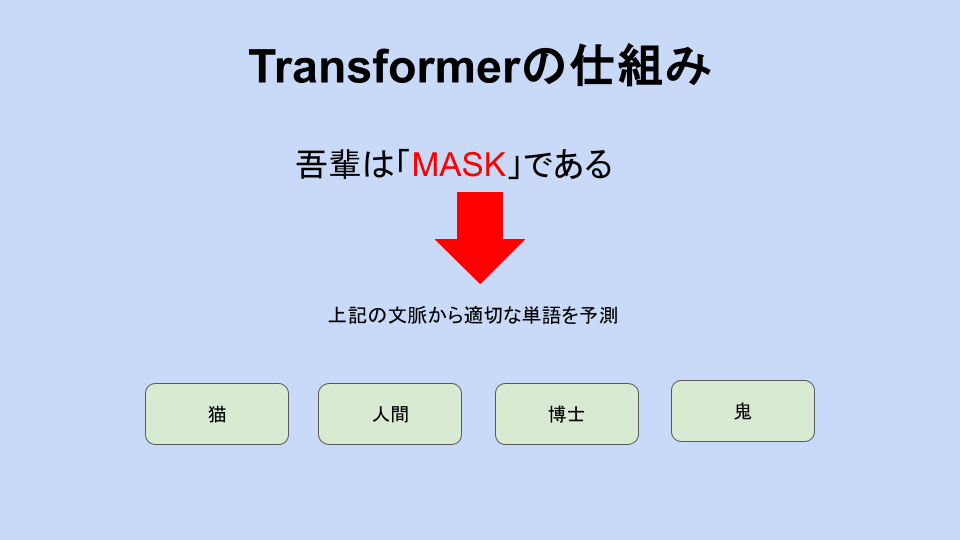 Transformerの仕組み