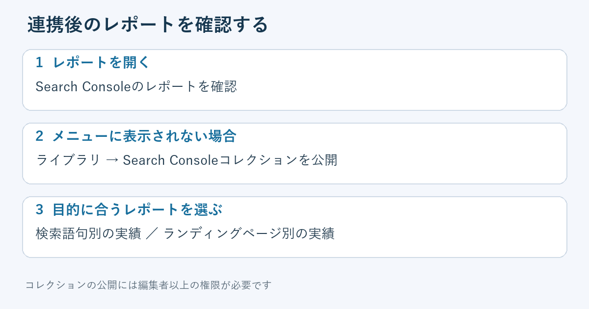 GA4のSearch Consoleレポートとライブラリでの公開手順図