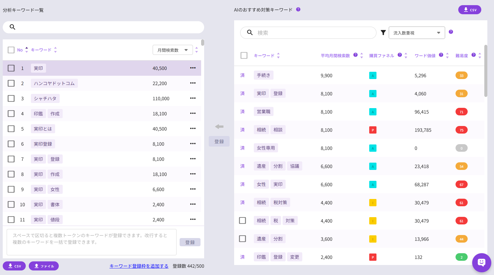 分析KW一覧