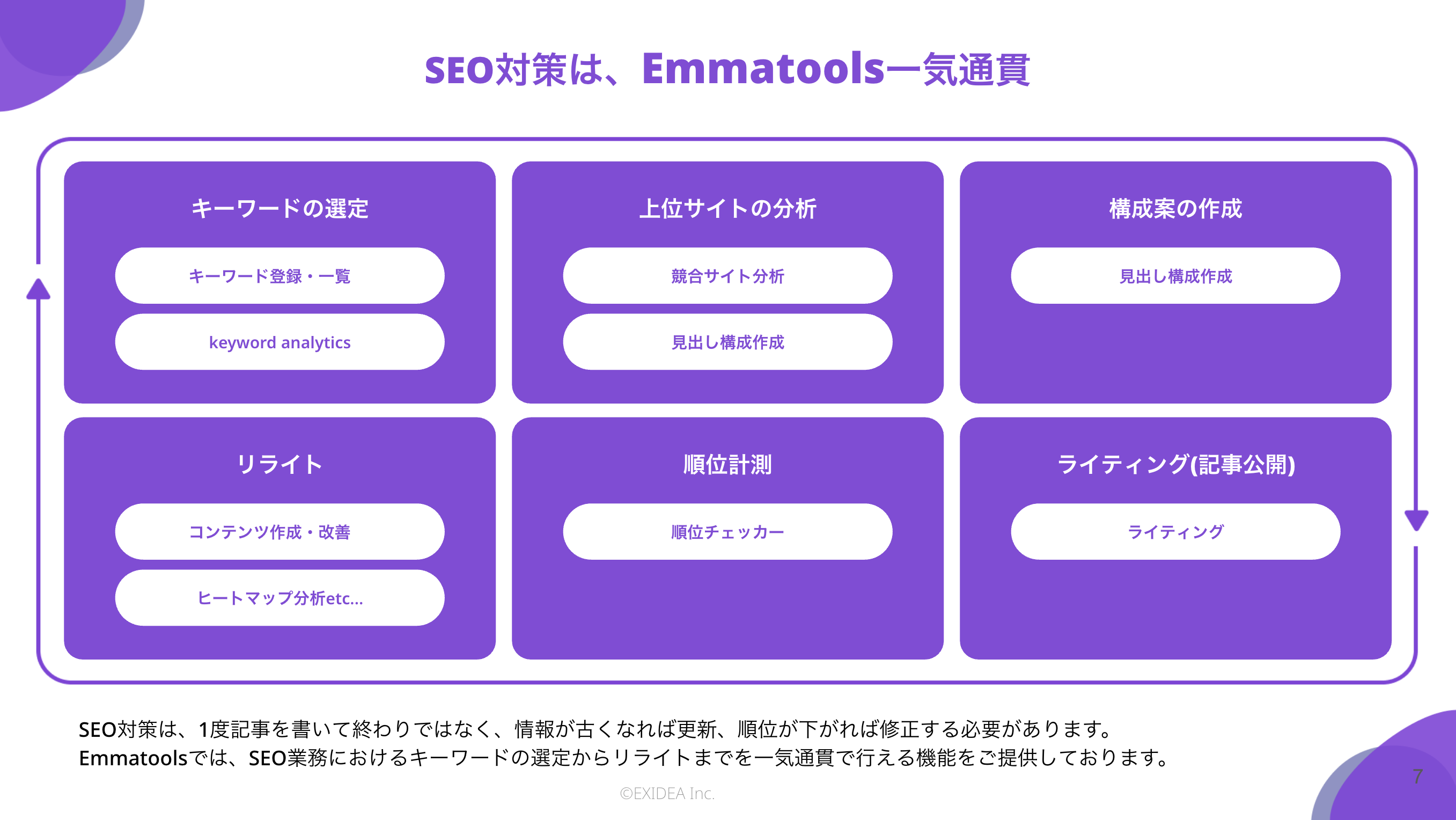 EmmaTools サービス資料 - スライド3