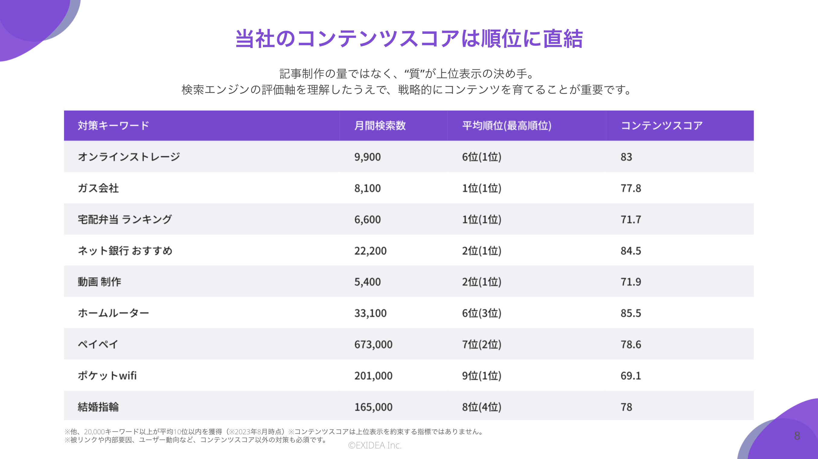 EmmaTools サービス資料 - スライド4