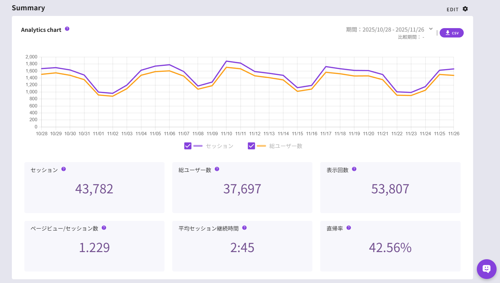 ダッシュボードのUIイメージ