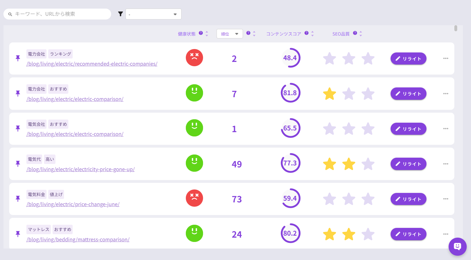 コンテンツ健康管理