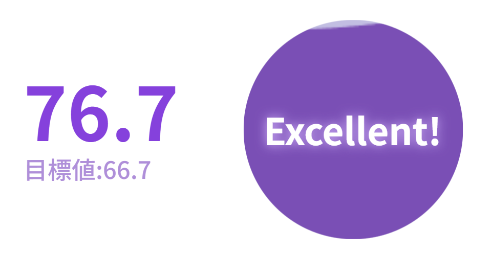 コンテンツスコアのUIイメージ