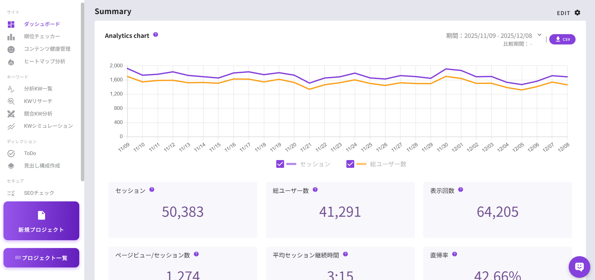 オールインワン機能