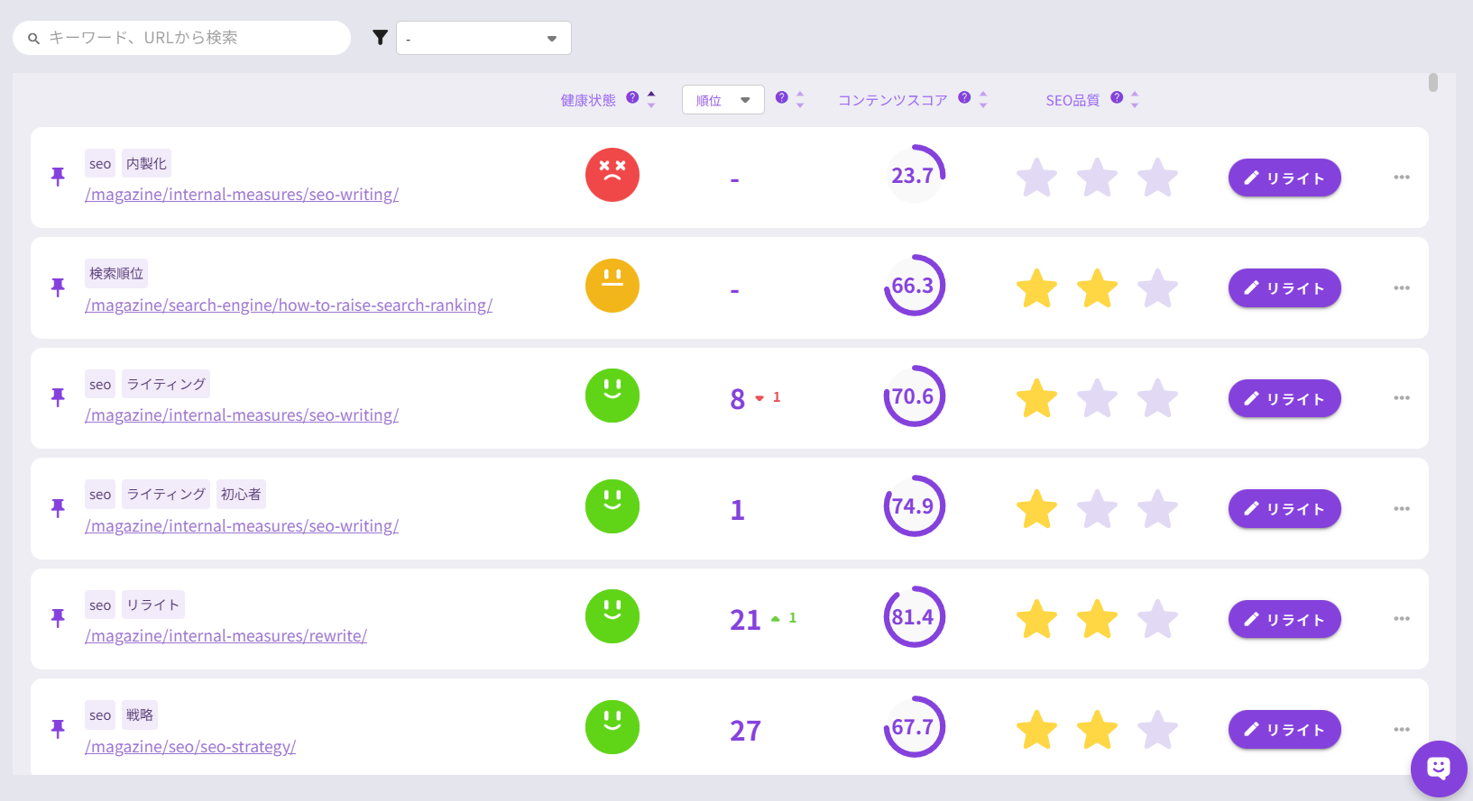 コンテンツ健康管理